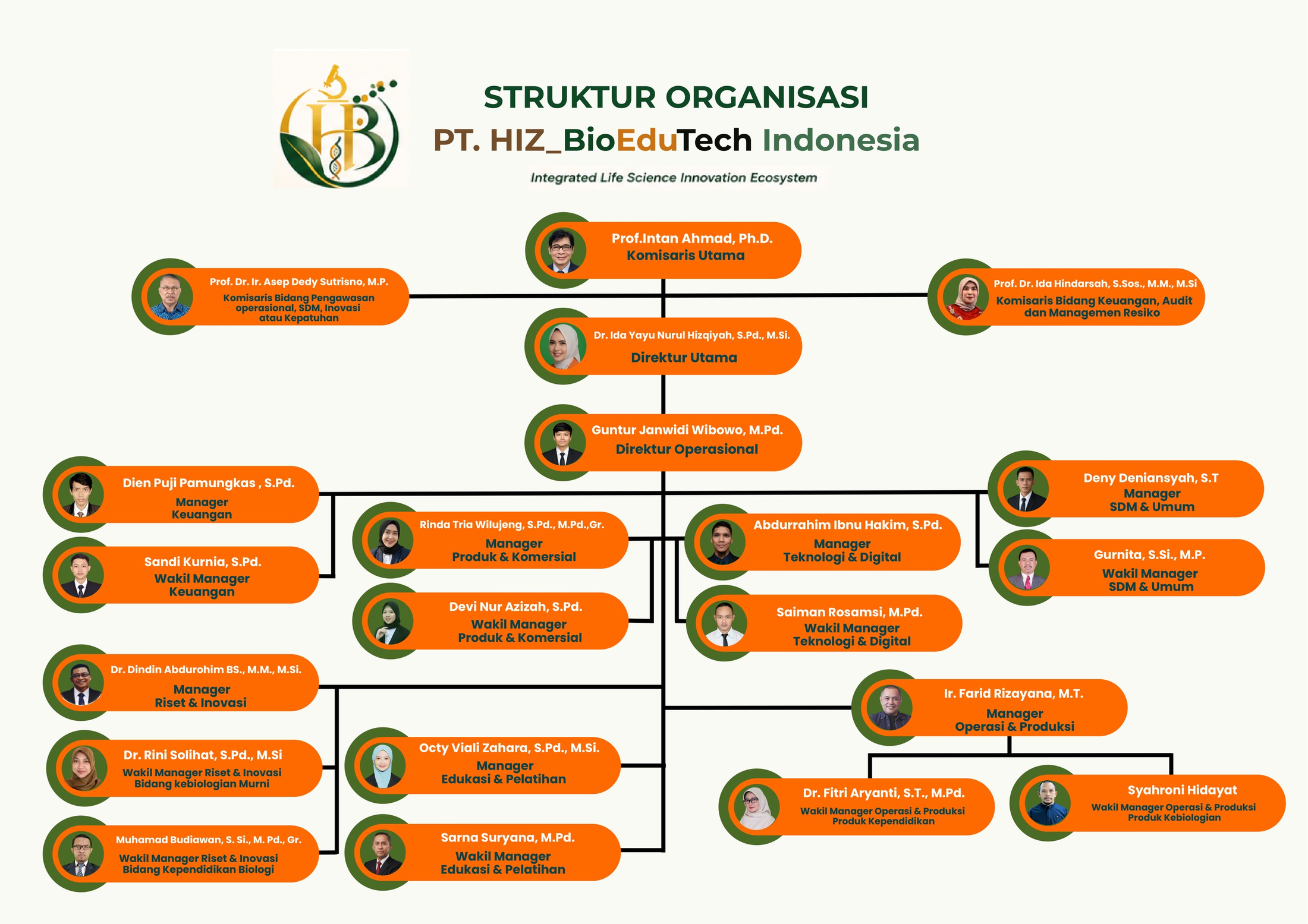 Struktur organisasi PT. Hiz_BioEduTech Indonesia